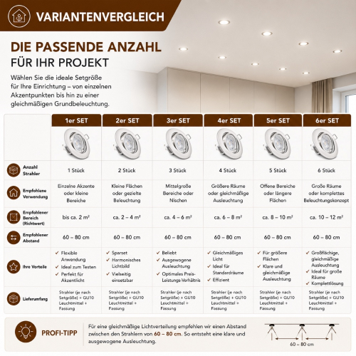 LED Einbauspot Alina 3W GU10 4000K neutralweiß schwenkbar